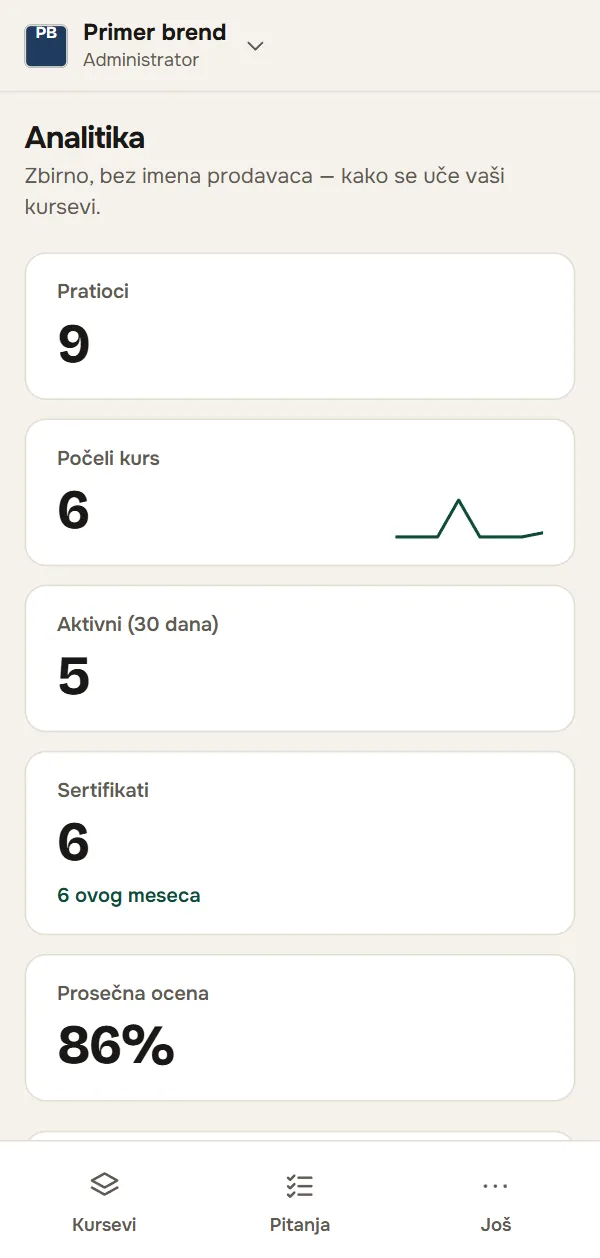 Analitika bez imena prodavaca