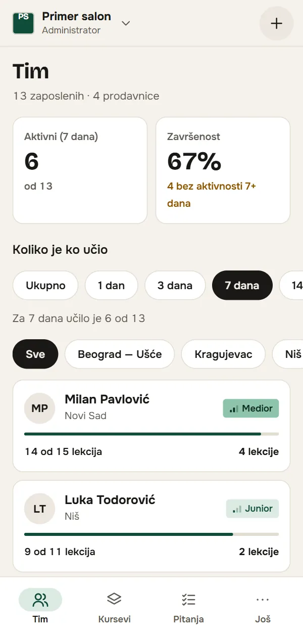 Ko je koliko učio